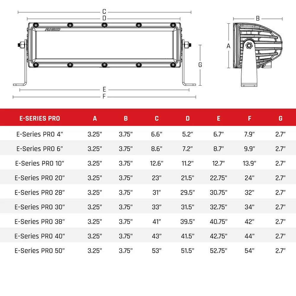 RIGID Industries ESeries PRO 10 SpotFlood Combo Black 110313