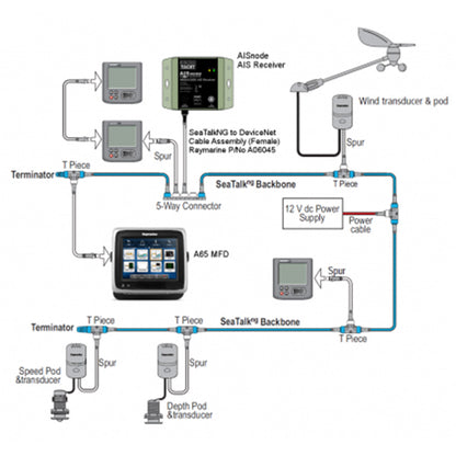 Digital Yacht AISnode NMEA 2000 Boat AIS Class B Receiver ZDIGAISNODE